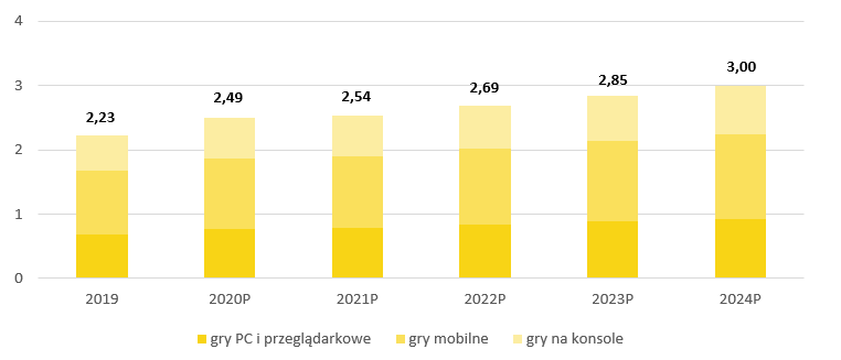 UFG_otoczenie5_2021 02 24